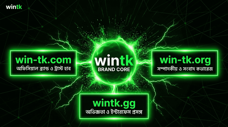 WINTK ইকোসিস্টেম ডায়াগ্রাম